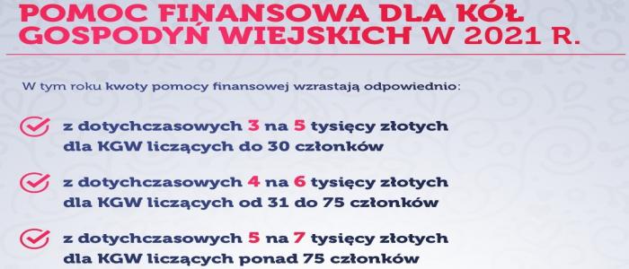 Wzrasta kwota pomocy finansowej udzielanej Kołom Gosdpodyń Wiejskich przez ARiMR